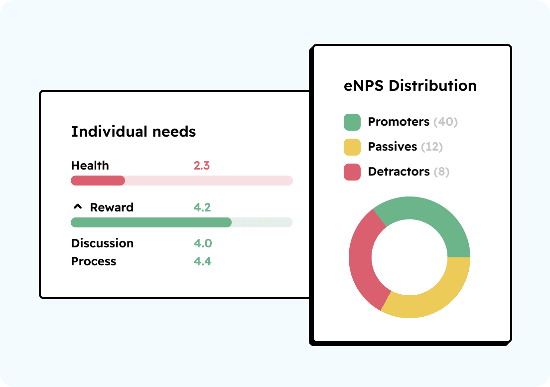 Track peoples’ engagement in real time