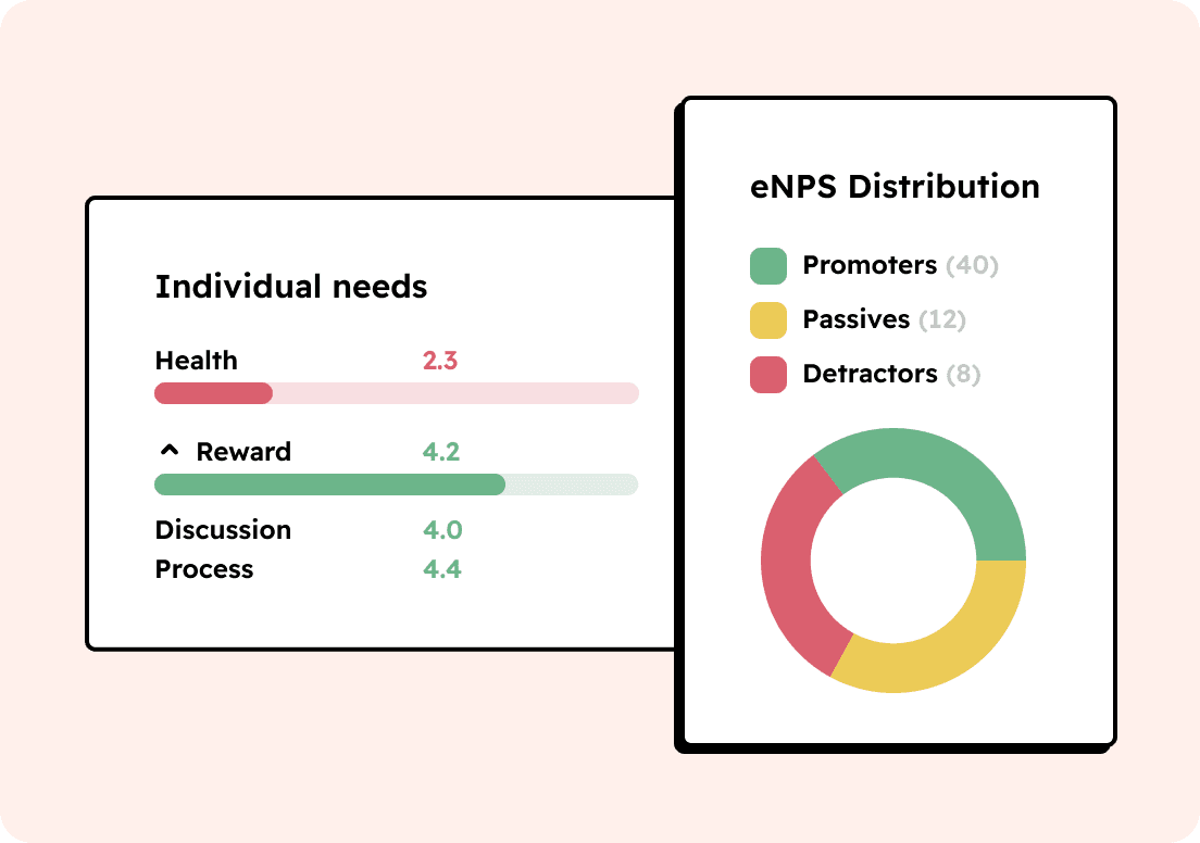 Powerful analytics in a simple format